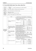 Preview for 162 page of Komatsu 114E-3 Series Shop Manual