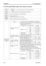 Preview for 164 page of Komatsu 114E-3 Series Shop Manual