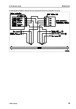 Preview for 169 page of Komatsu 114E-3 Series Shop Manual