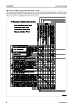 Preview for 262 page of Komatsu 114E-3 Series Shop Manual