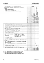 Preview for 266 page of Komatsu 114E-3 Series Shop Manual