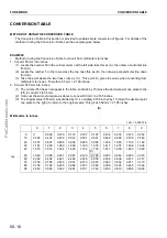 Предварительный просмотр 18 страницы Komatsu 170-3 Series Shop Manual