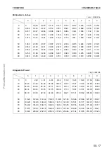 Предварительный просмотр 19 страницы Komatsu 170-3 Series Shop Manual