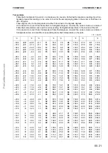 Предварительный просмотр 23 страницы Komatsu 170-3 Series Shop Manual