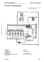 Предварительный просмотр 103 страницы Komatsu 170-3 Series Shop Manual