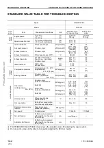 Предварительный просмотр 123 страницы Komatsu 170-3 Series Shop Manual