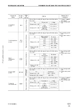 Предварительный просмотр 129 страницы Komatsu 170-3 Series Shop Manual