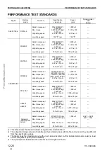 Предварительный просмотр 152 страницы Komatsu 170-3 Series Shop Manual