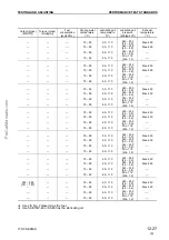 Предварительный просмотр 153 страницы Komatsu 170-3 Series Shop Manual