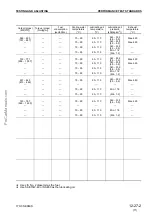 Предварительный просмотр 155 страницы Komatsu 170-3 Series Shop Manual