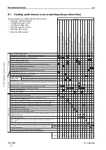 Предварительный просмотр 162 страницы Komatsu 170-3 Series Shop Manual