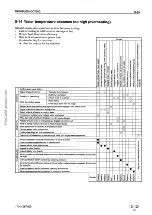 Предварительный просмотр 185 страницы Komatsu 170-3 Series Shop Manual