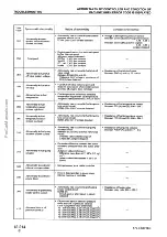 Предварительный просмотр 201 страницы Komatsu 170-3 Series Shop Manual