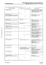 Предварительный просмотр 202 страницы Komatsu 170-3 Series Shop Manual