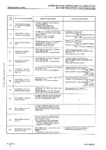 Предварительный просмотр 203 страницы Komatsu 170-3 Series Shop Manual