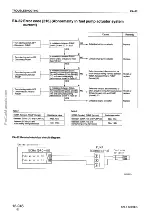 Предварительный просмотр 233 страницы Komatsu 170-3 Series Shop Manual