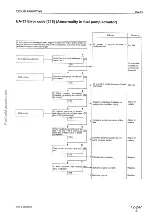 Предварительный просмотр 234 страницы Komatsu 170-3 Series Shop Manual