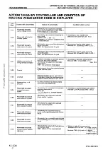 Предварительный просмотр 258 страницы Komatsu 170-3 Series Shop Manual