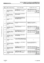 Предварительный просмотр 260 страницы Komatsu 170-3 Series Shop Manual