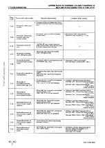 Предварительный просмотр 262 страницы Komatsu 170-3 Series Shop Manual