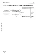 Предварительный просмотр 266 страницы Komatsu 170-3 Series Shop Manual