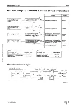 Предварительный просмотр 267 страницы Komatsu 170-3 Series Shop Manual