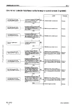 Предварительный просмотр 268 страницы Komatsu 170-3 Series Shop Manual