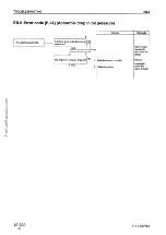 Предварительный просмотр 272 страницы Komatsu 170-3 Series Shop Manual