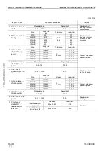 Предварительный просмотр 436 страницы Komatsu 170-3 Series Shop Manual