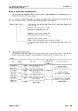 Preview for 38 page of Komatsu 75001 Shop Manual