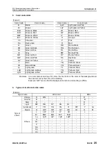 Preview for 40 page of Komatsu 75001 Shop Manual