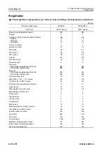 Preview for 65 page of Komatsu 75001 Shop Manual