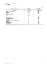 Preview for 66 page of Komatsu 75001 Shop Manual