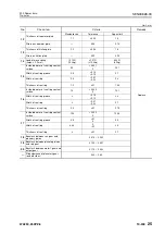 Предварительный просмотр 110 страницы Komatsu 75001 Shop Manual