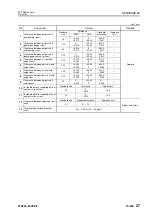 Предварительный просмотр 112 страницы Komatsu 75001 Shop Manual