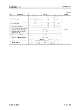 Preview for 130 page of Komatsu 75001 Shop Manual