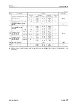 Preview for 134 page of Komatsu 75001 Shop Manual