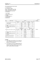 Preview for 170 page of Komatsu 75001 Shop Manual