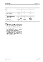 Preview for 182 page of Komatsu 75001 Shop Manual