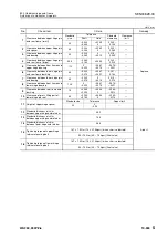 Preview for 194 page of Komatsu 75001 Shop Manual