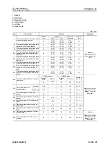 Preview for 264 page of Komatsu 75001 Shop Manual