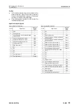 Preview for 302 page of Komatsu 75001 Shop Manual