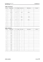 Preview for 328 page of Komatsu 75001 Shop Manual