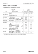 Preview for 375 page of Komatsu 75001 Shop Manual