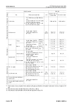 Preview for 379 page of Komatsu 75001 Shop Manual