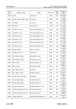 Preview for 493 page of Komatsu 75001 Shop Manual