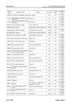 Preview for 495 page of Komatsu 75001 Shop Manual