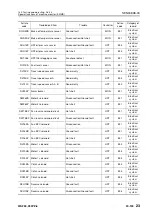 Preview for 496 page of Komatsu 75001 Shop Manual