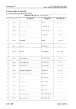 Preview for 501 page of Komatsu 75001 Shop Manual