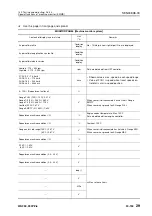 Preview for 502 page of Komatsu 75001 Shop Manual